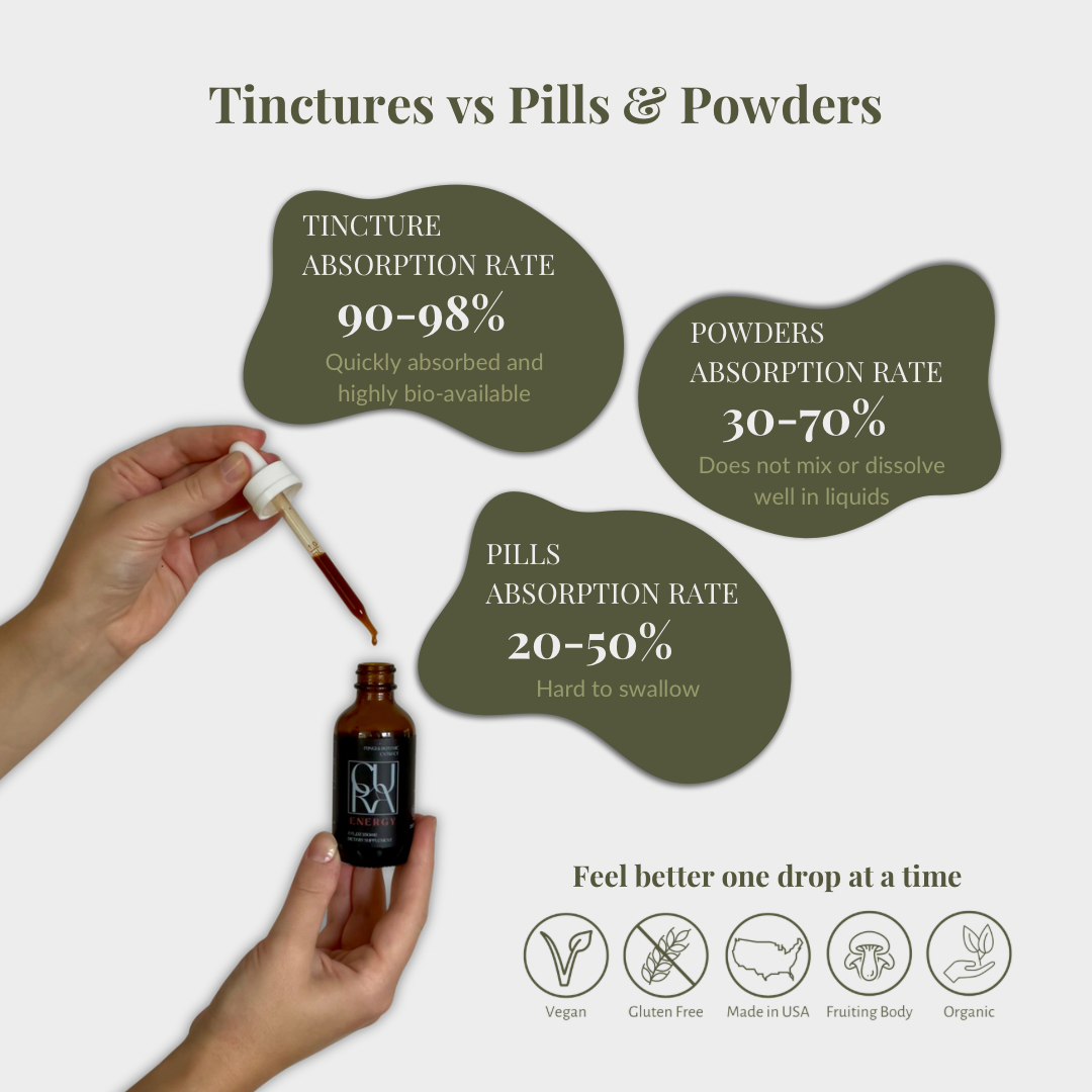 2oz Energy Tincture